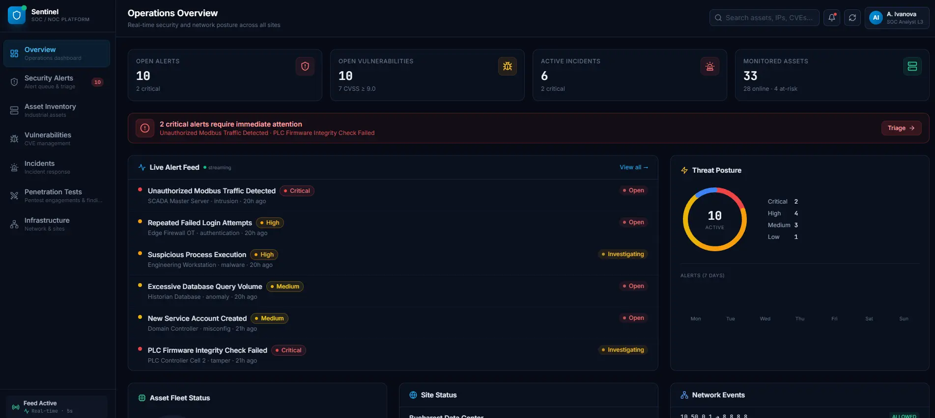 Operation Overview