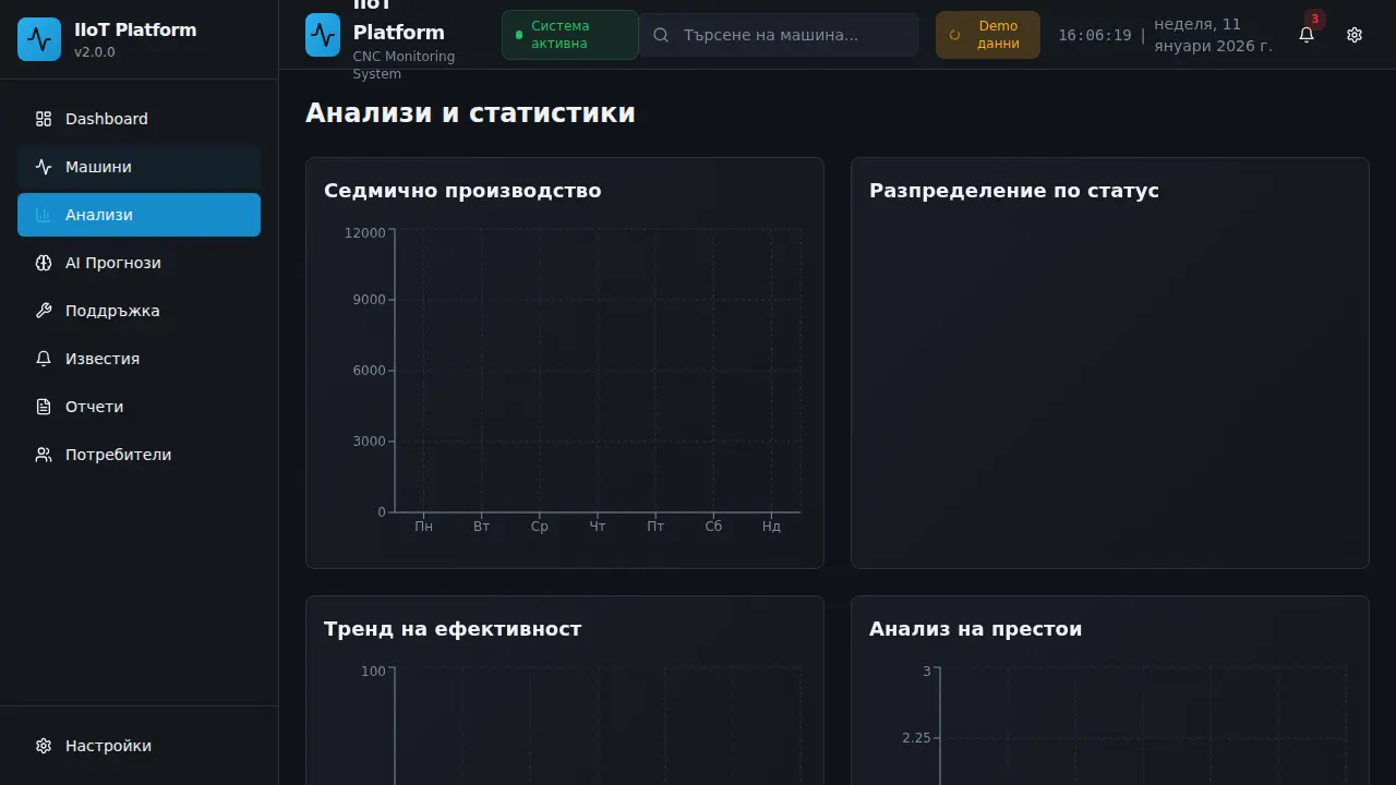 Data Analytics Layer